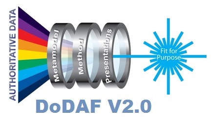 Department of Defense Architecture Framework